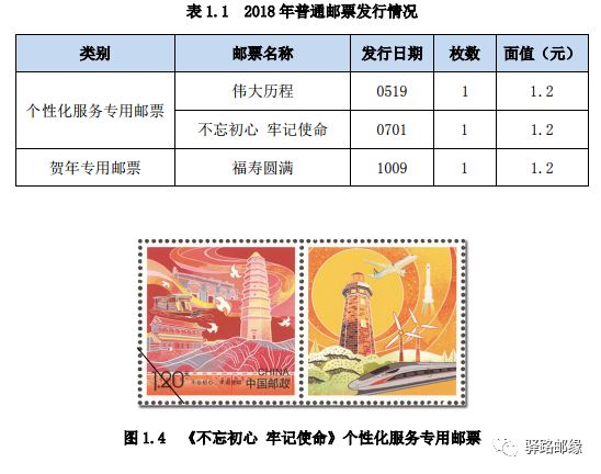 郵票市場最新行情，深度分析與展望