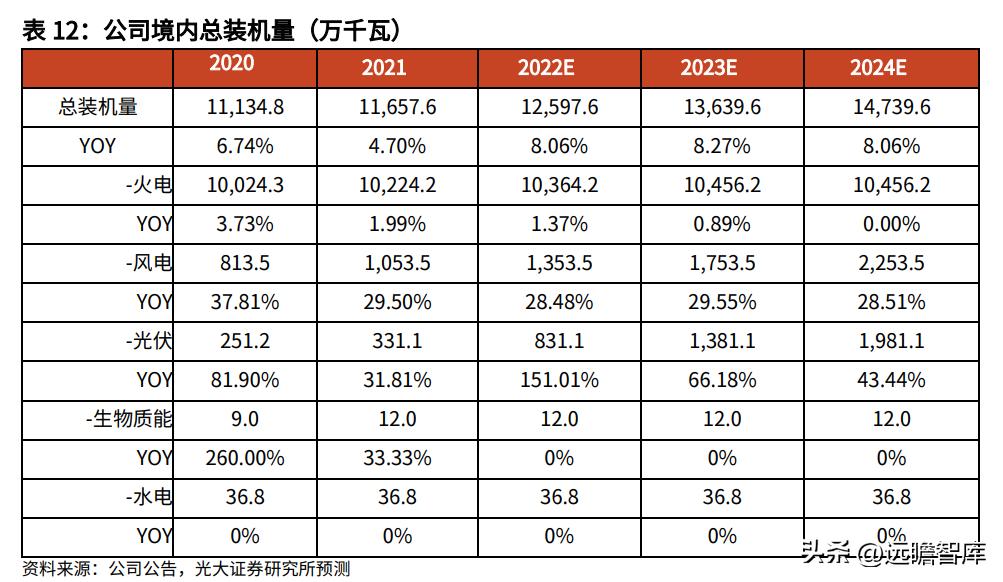 大連熱電重組最新消息，開啟新的能源時代篇章