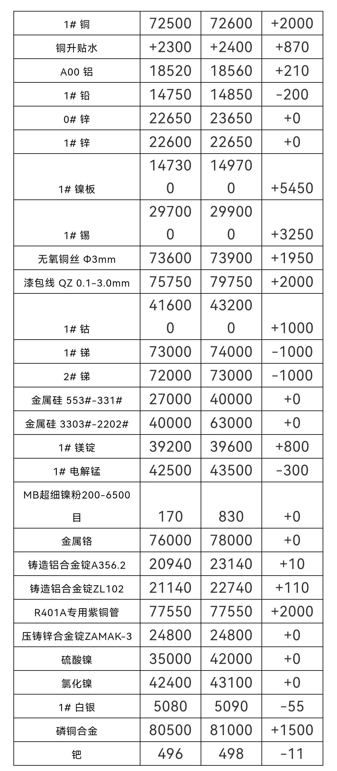 今天錫價最新行情，市場走勢分析與展望