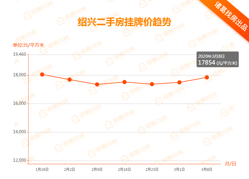 紹興二手房市場最新動態(tài)，出售信息全面解析