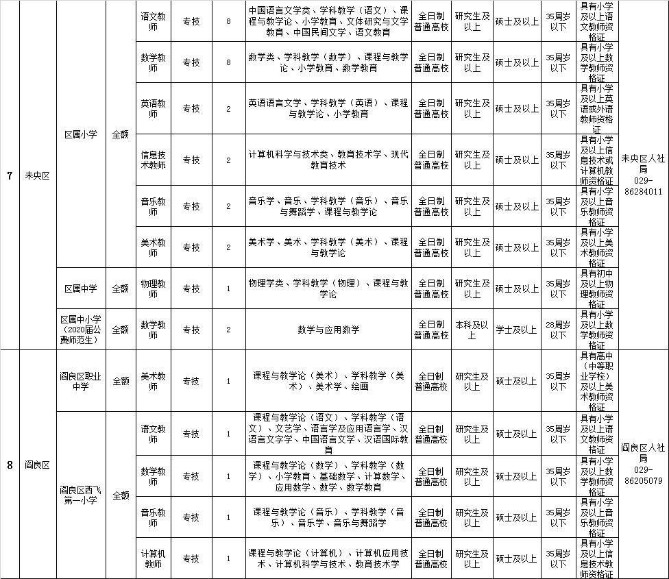 西安最新招聘信息直招，探尋職業(yè)發(fā)展的黃金機會