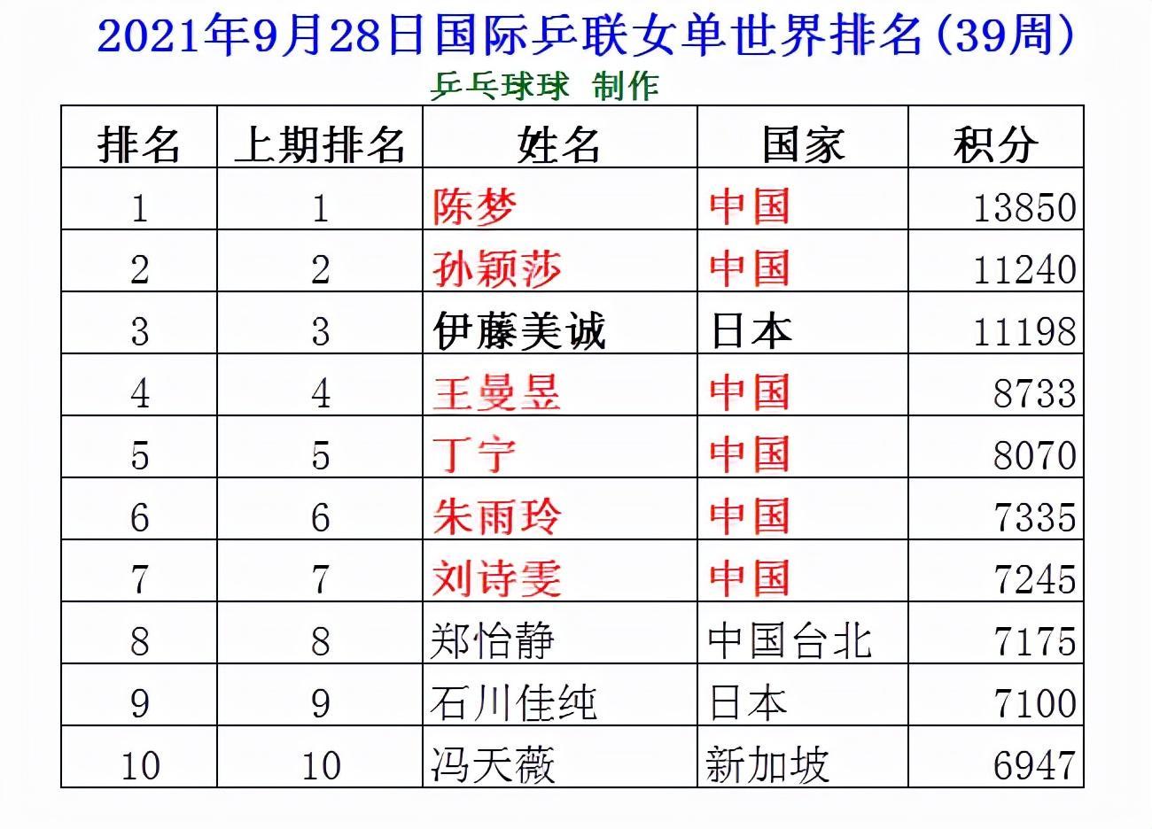 第5頁(yè)