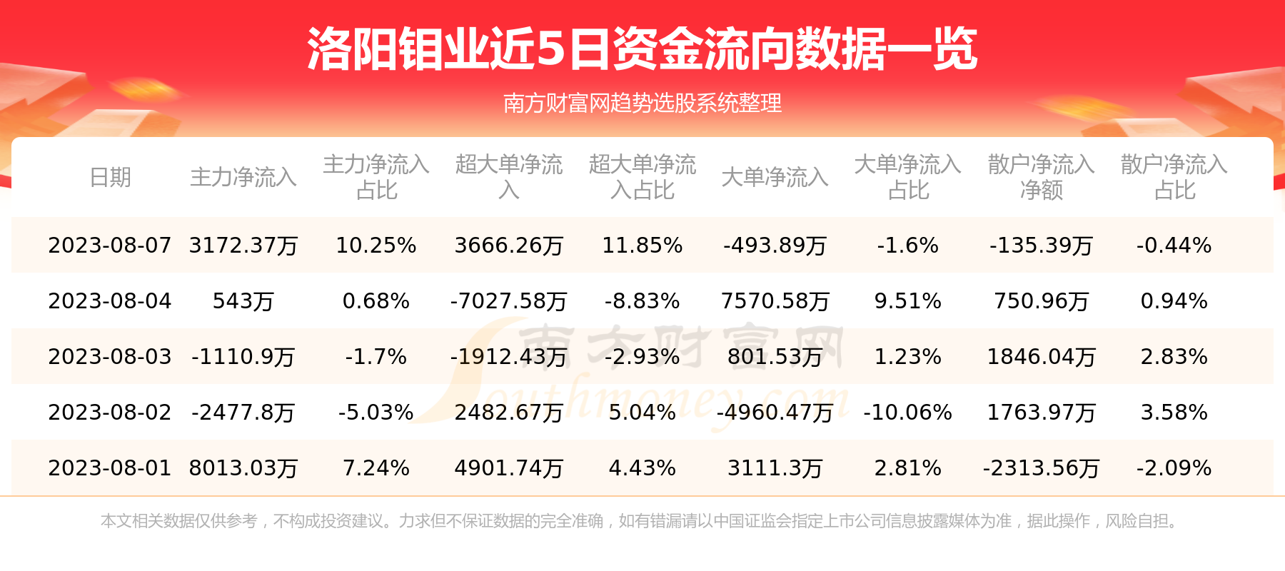 洛陽鉬業(yè)最新消息全面解讀